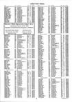 Landowners Index 009, Warren County 2000